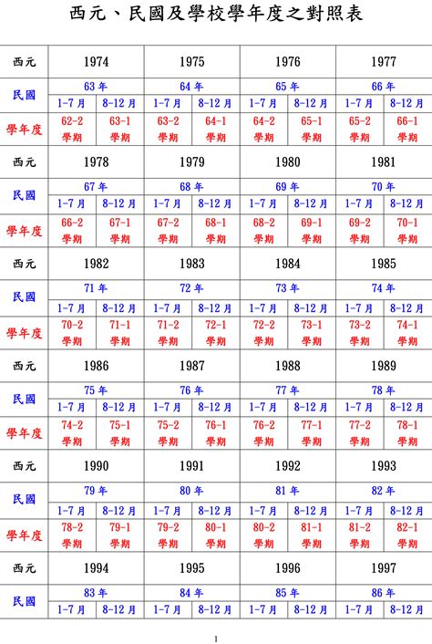 72年是什麼年|民國72年出生 西元 年齢對照表・台灣國定假期